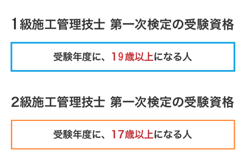 ２級建築施工管理技士 通信講座