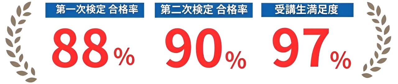 2級建築施工管理技士 過去問 過去問題 2級建築施工管理技士試験 講習