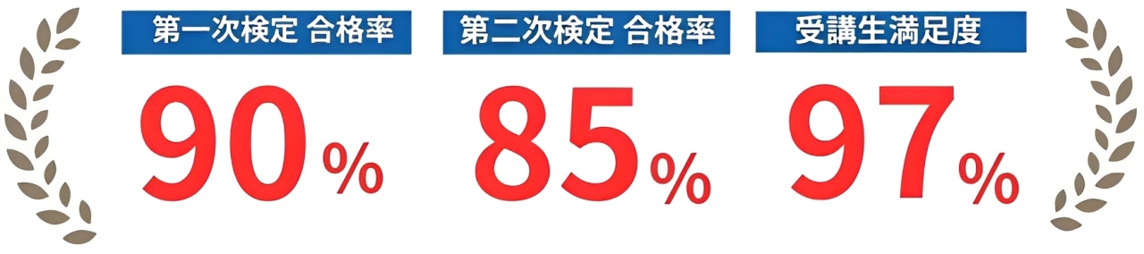 2級土木施工管理技士 過去問 過去問題 試験対策 通学講座